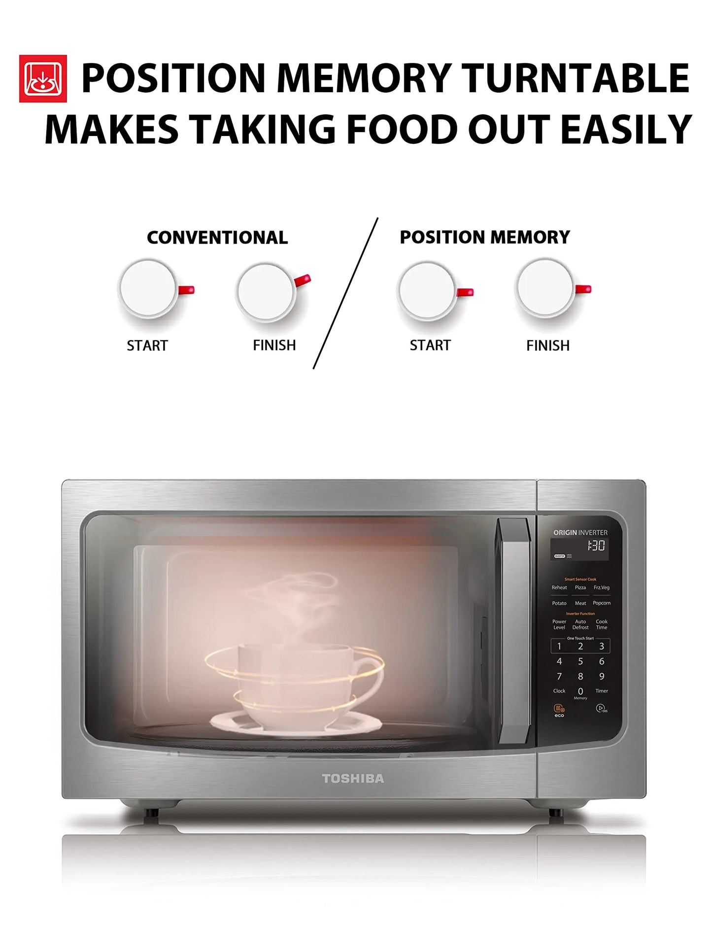 Inverter Technology Countertop Microwave Oven