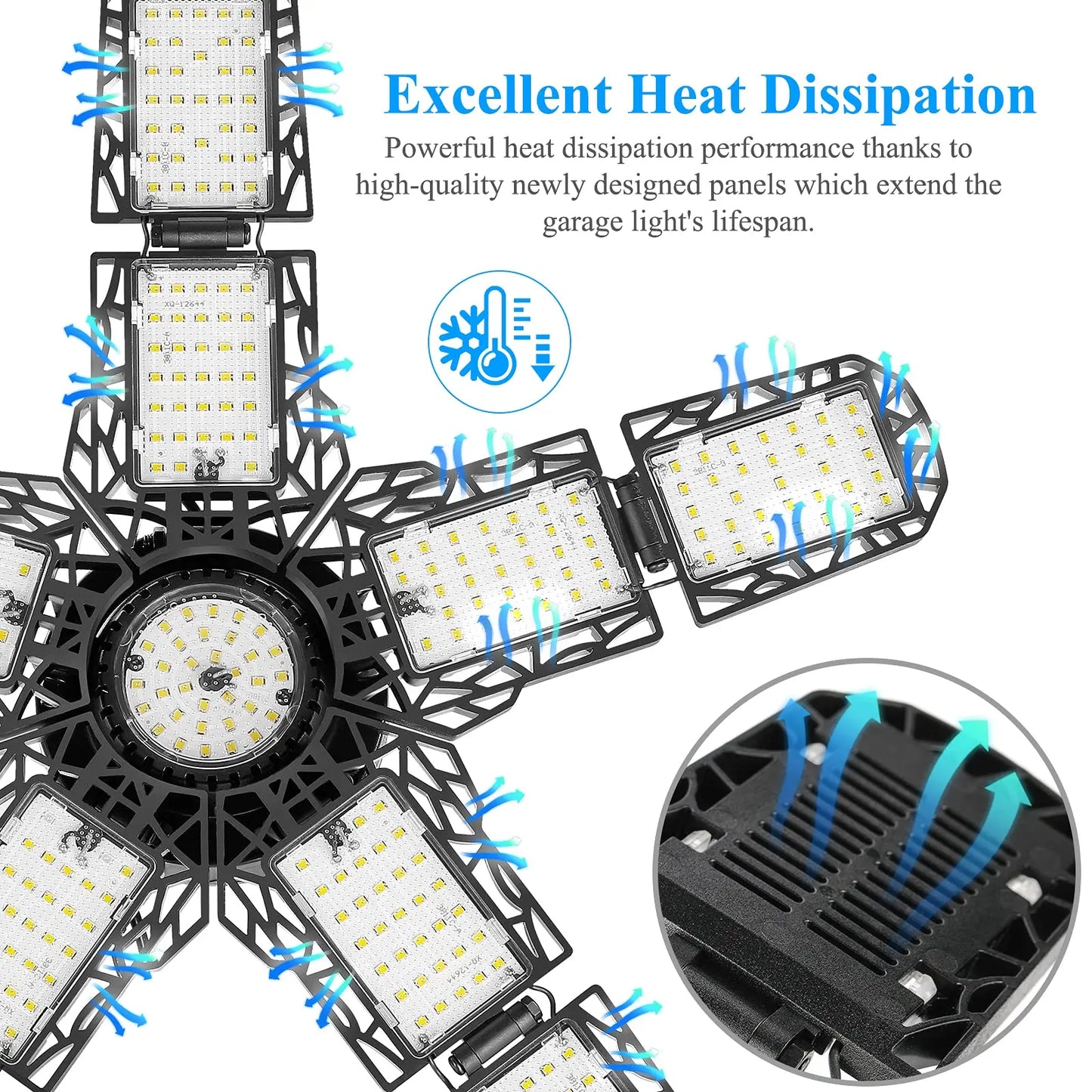 Adjustable Panel LED Garage Lights