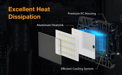 Adjustable Panel LED Garage Lights