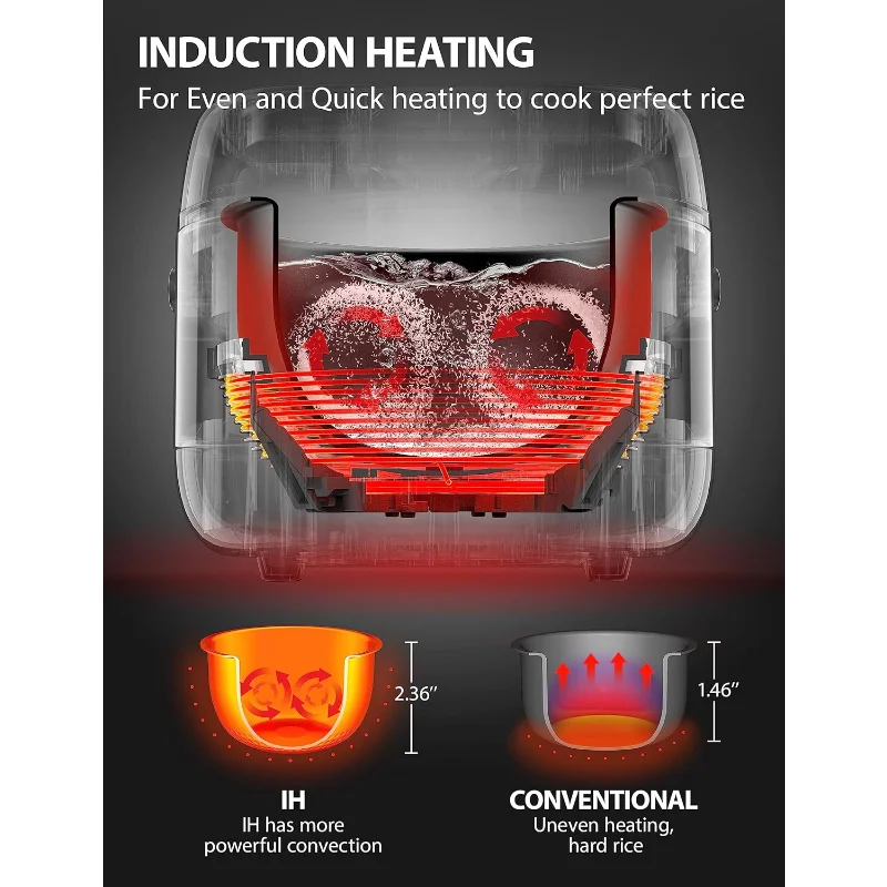 Rice Cooker Induction Heating