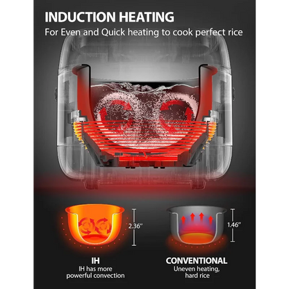 Rice Cooker Induction Heating