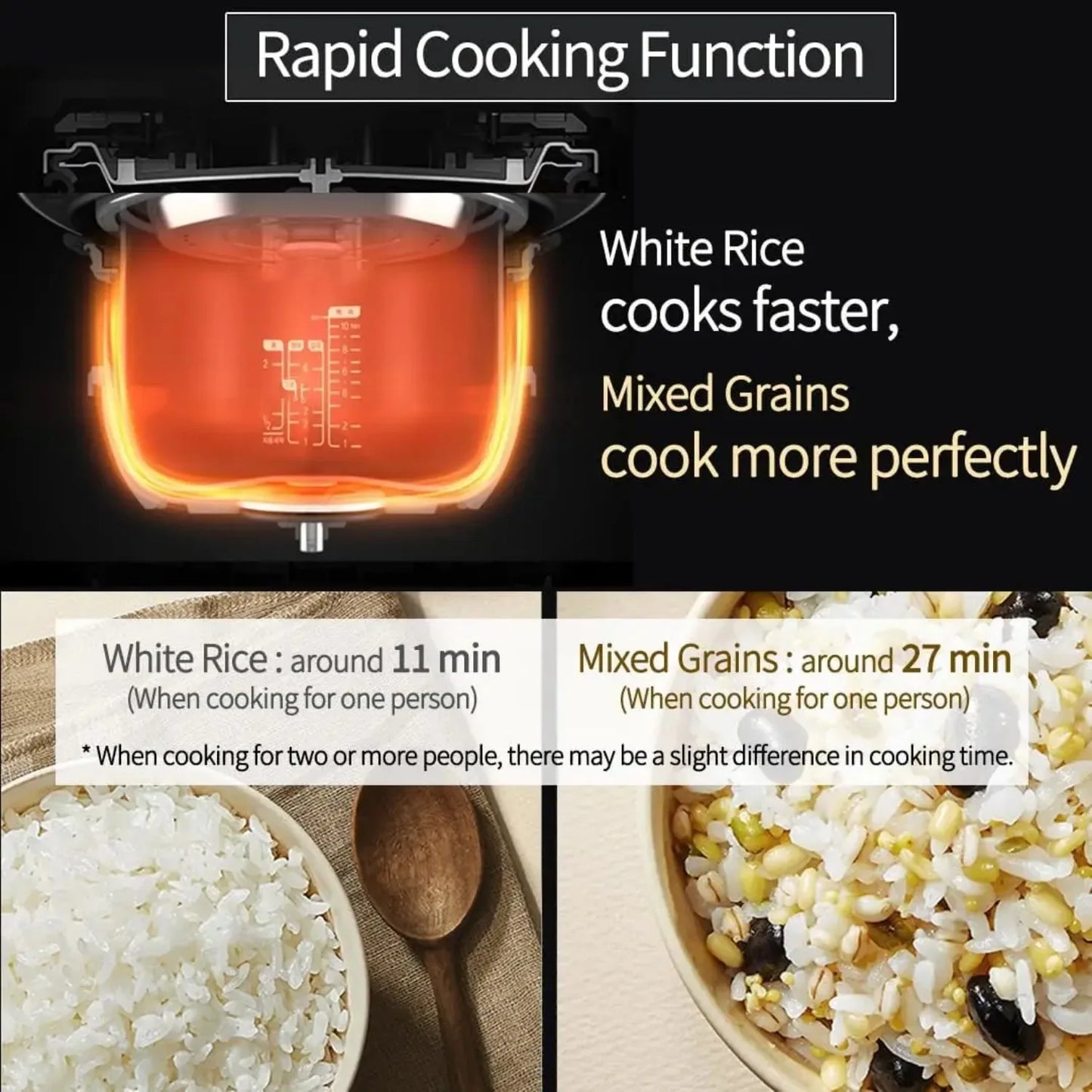 Induction Heating Dual Pressure Rice Cooker