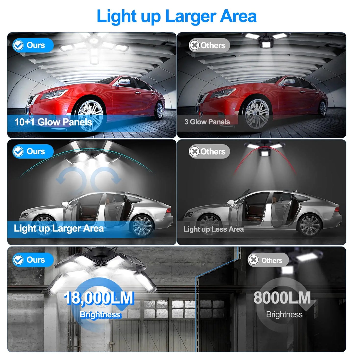 Adjustable Panel LED Garage Lights